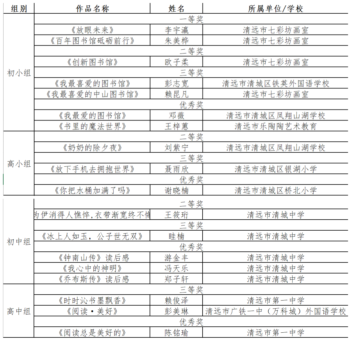 ף�أ���Զѧ������Щ��Ʒ��ʡ�������л�