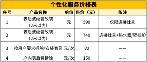 这些燃气服务都不收费！举报违规收费还有现金奖励