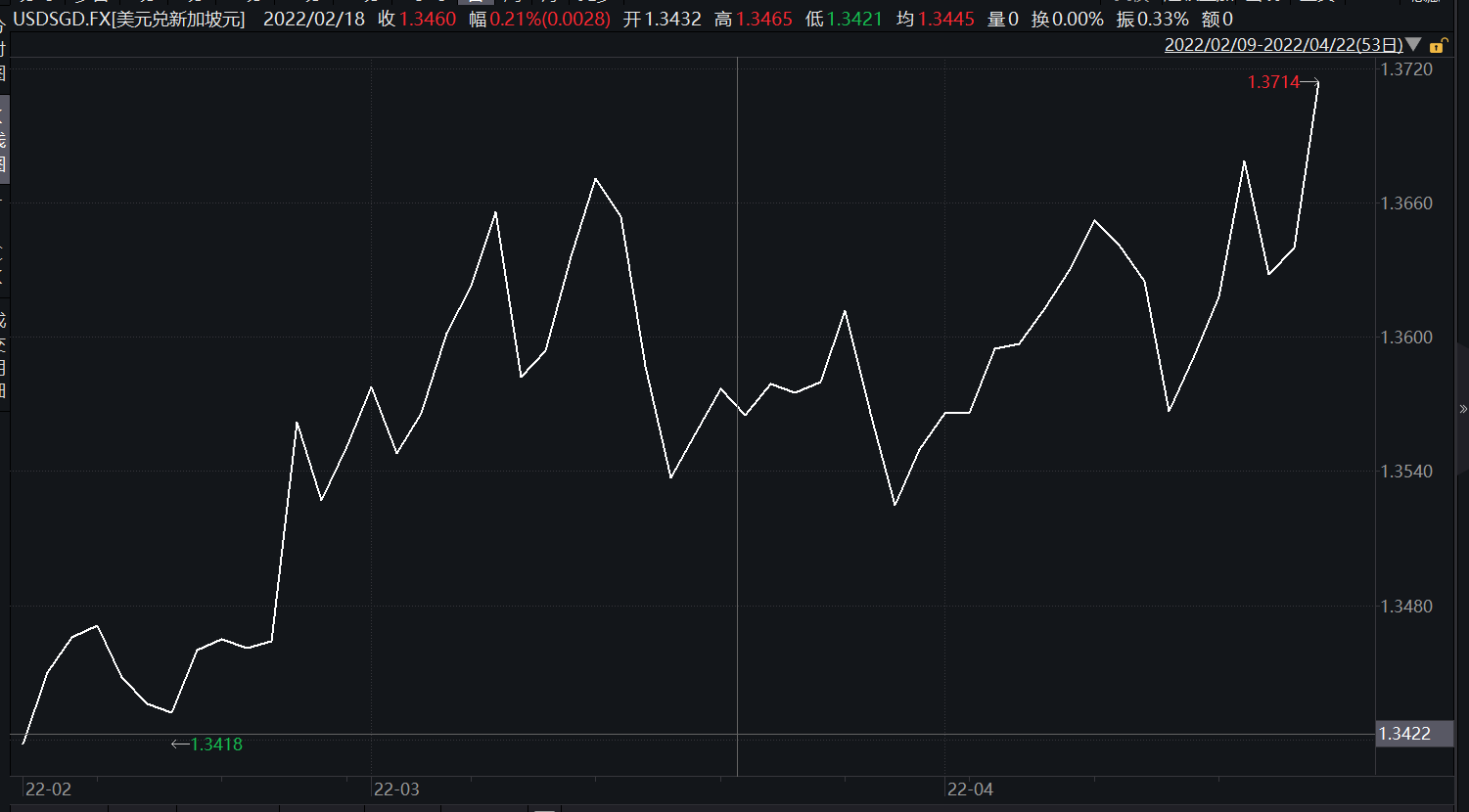 人民币对美元跌破6.61关口 市场预计不排除央行采取更多动作稳预期