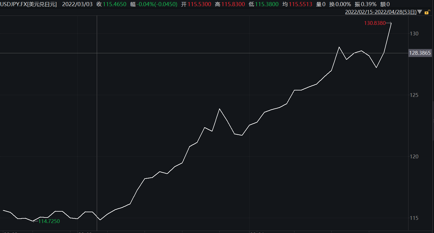 人民币对美元跌破6.61关口 市场预计不排除央行采取更多动作稳预期