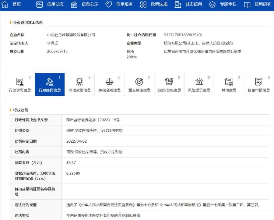 山东牡丹城酿酒股份有限公司被罚18.67万元