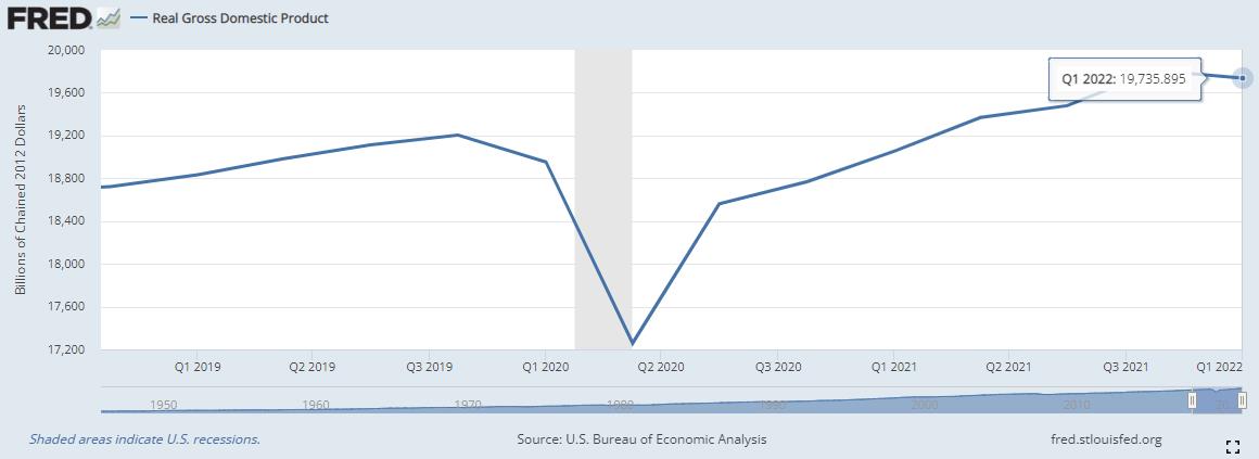 ����һ����GDPή��1.6%
