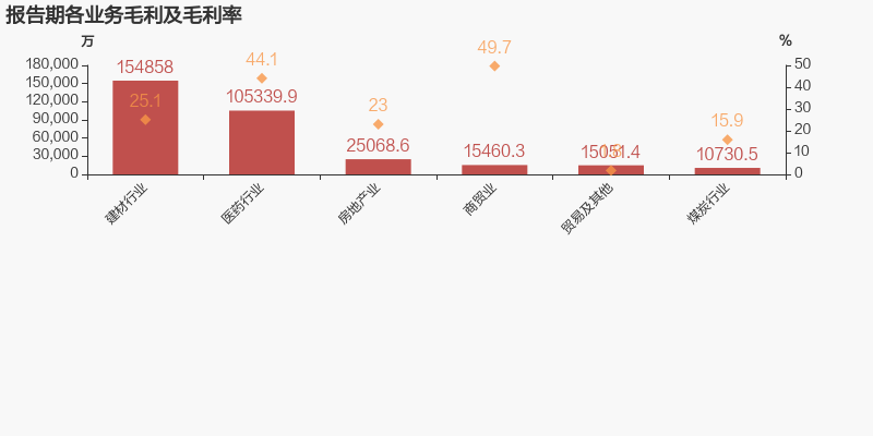 长春亚泰集团怎样(「图解年报」亚泰集团：2021年归母净利润亏损约12.5亿元，毛利难覆费用)