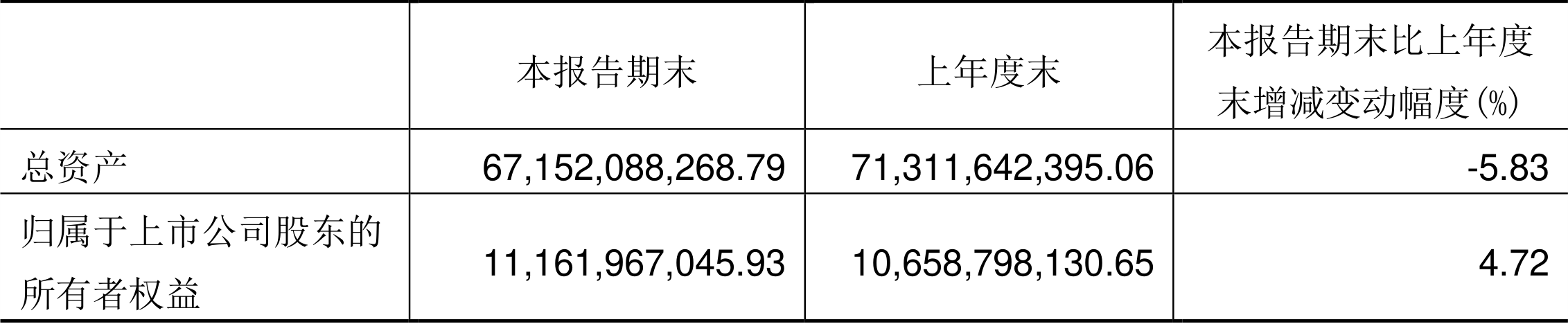 永辉超市:2022年一季度盈利5.02亿元同比扭亏