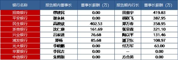 股份行薪酬大比拼！中信银行员工赚最多，人均薪酬超60万，华夏银行“拖后腿”人均薪酬最低