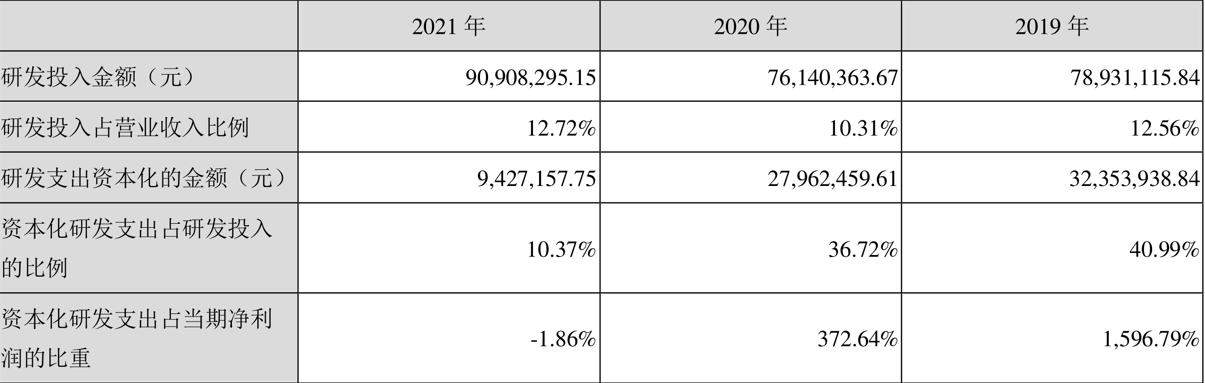 博晖创新：2021年亏损3.22亿元