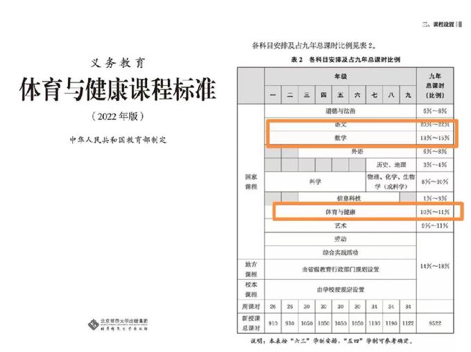 篮球比赛是由多少节组成的(追光｜必须流汗！会打比赛！我国中小学体育课今秋大变样)