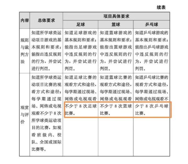 篮球比赛每节是多少分钟(必须流汗！会打比赛！我国中小学体育课今秋大变样)