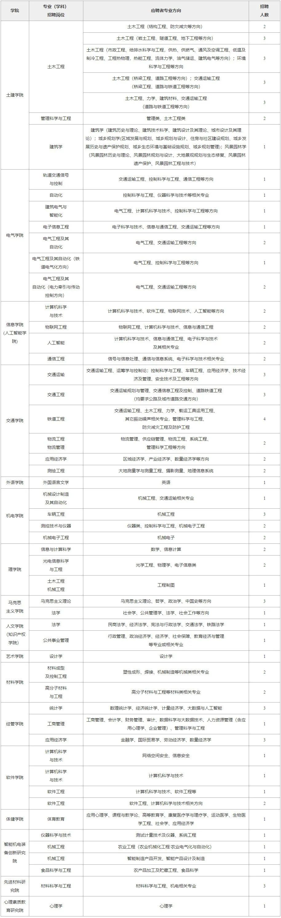 华东院招聘（招聘）