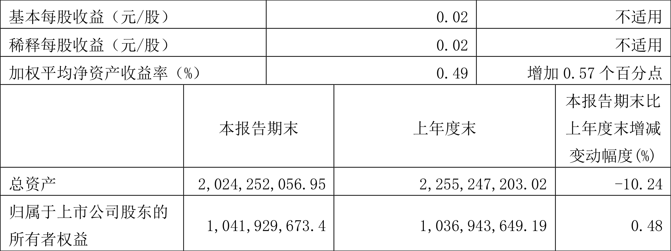 亚翔集成:2022年一季度盈利506.50万元同比扭亏