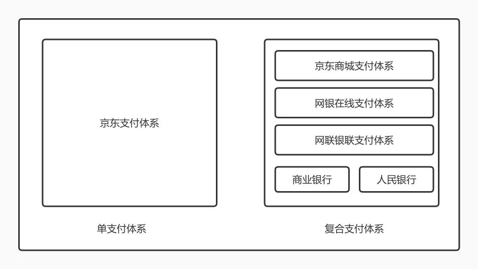 支付的“三字真经”