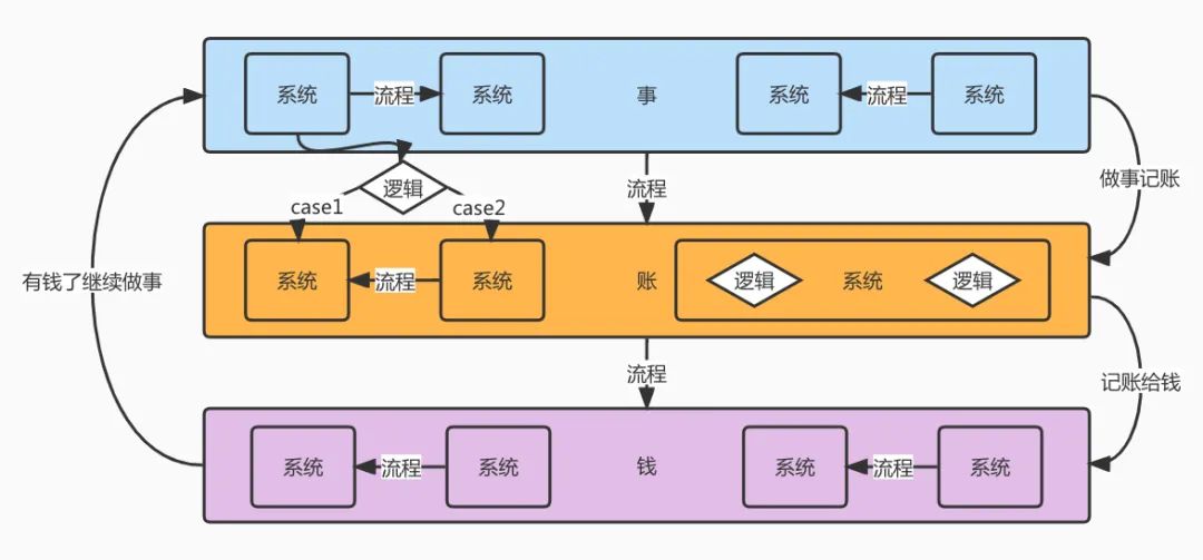 支付的“三字真经”