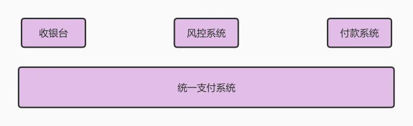 支付的“三字真经”