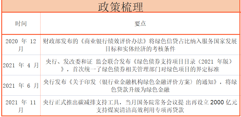 2021年银行绿色贷款余额排行：“宇宙行”工行居首，平安银行增速最快