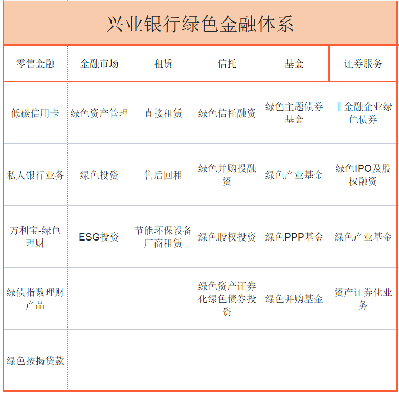 2021年银行绿色贷款余额排行：“宇宙行”工行居首，平安银行增速最快