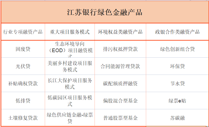 2021年银行绿色贷款余额排行：“宇宙行”工行居首，平安银行增速最快