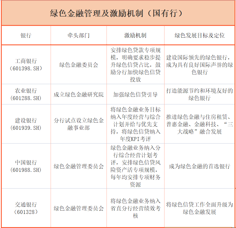 2021年银行绿色贷款余额排行：“宇宙行”工行居首，平安银行增速最快