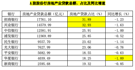 九家股份行年报业绩大PK！招行仍是“最赚钱股份行”，兴业银行重夺资产规模亚军