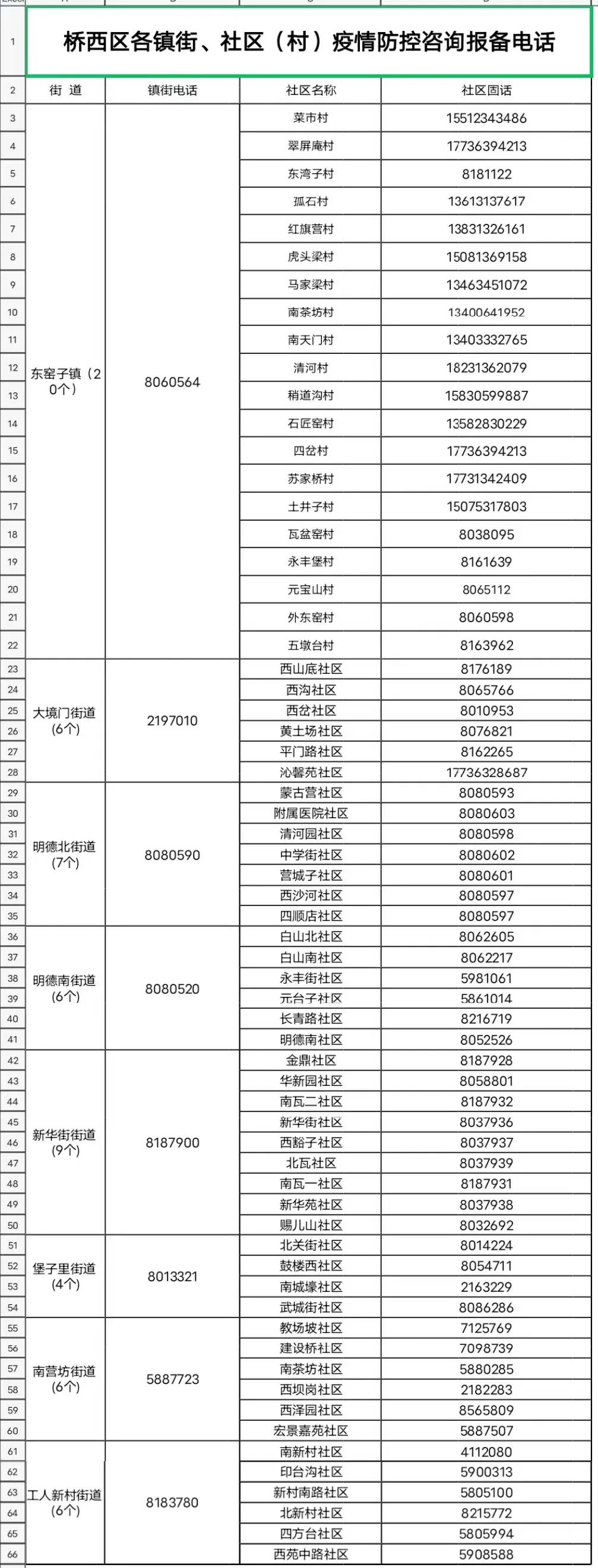 全国本土345+4275！张家口两地发布疫情防控报备公告！