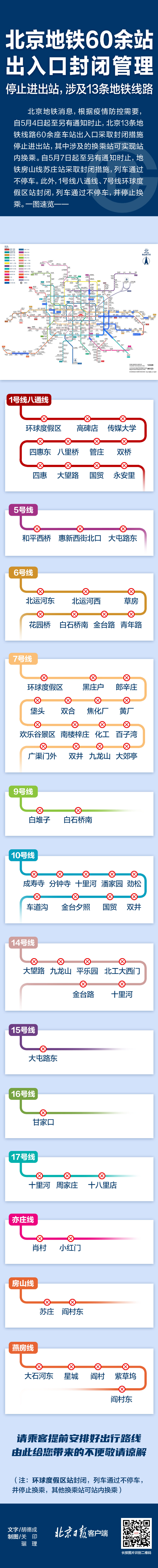 北京新增45+8，这些地铁、公交运营有变