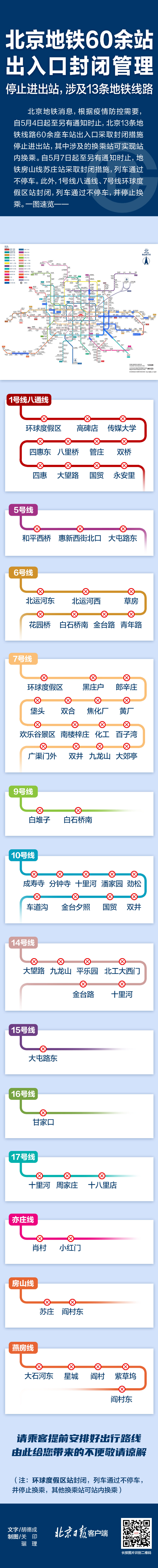 北京新增45+8，這些地鐵、公交運營有變