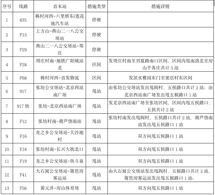 北京新增45+8，这些地铁、公交运营有变