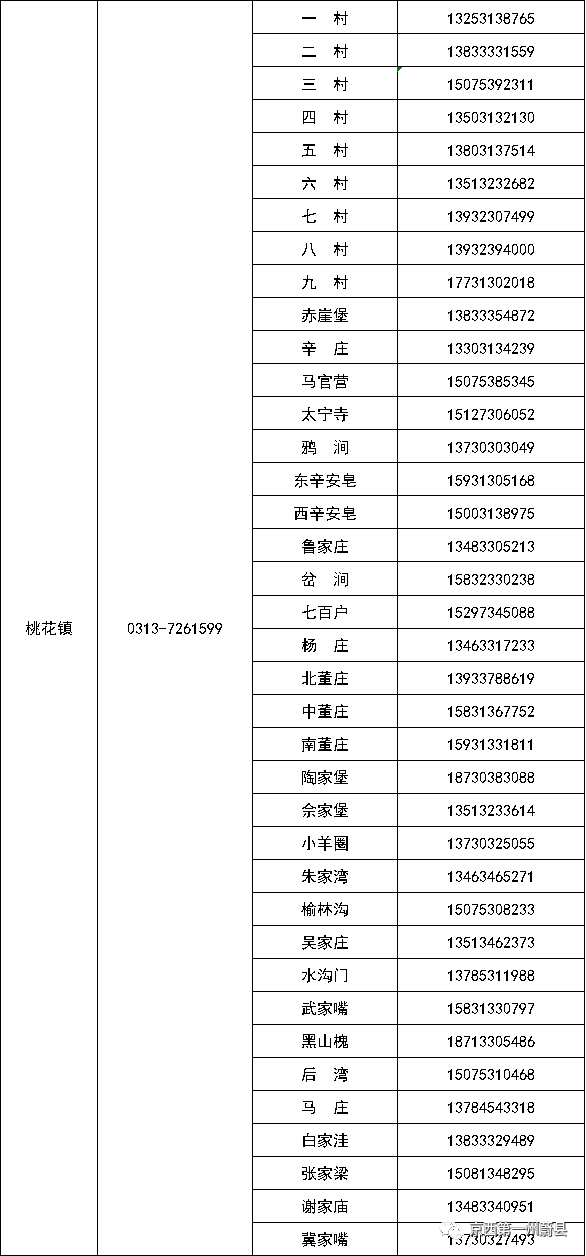 全国本土345+4275！张家口两地发布疫情防控报备公告！