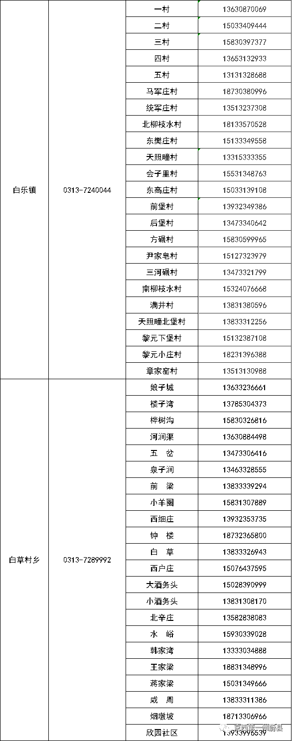 全国本土345+4275！张家口两地发布疫情防控报备公告！