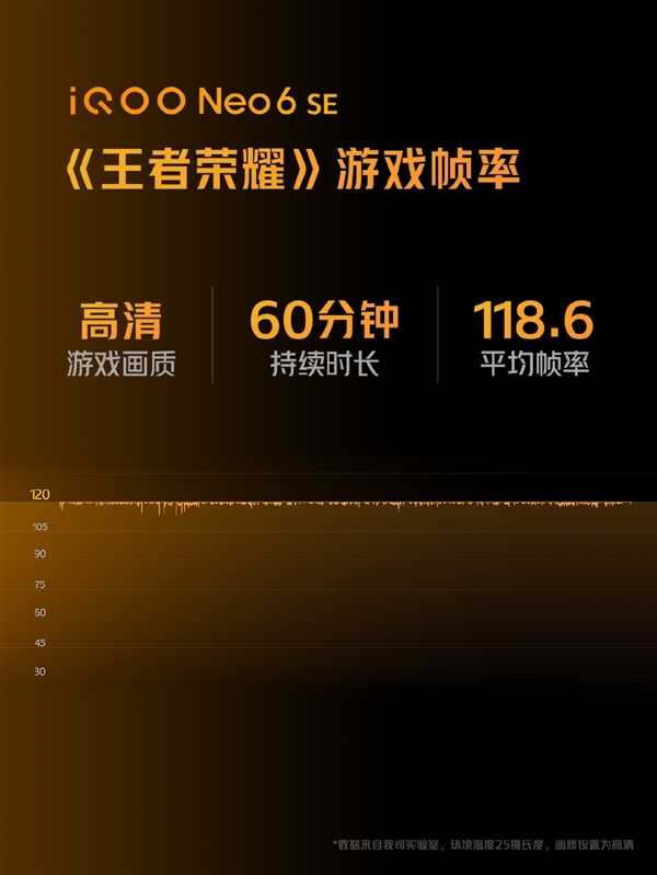 热血酷玩,iQOO Neo6 SE获《王者荣耀》KPL职业联赛测试认证