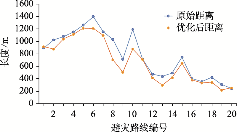 《地球信息科学学报》2022年第5期佳文推介