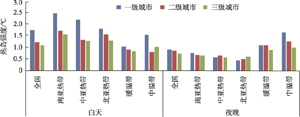 《地球信息科学学报》2022年第5期佳文推介