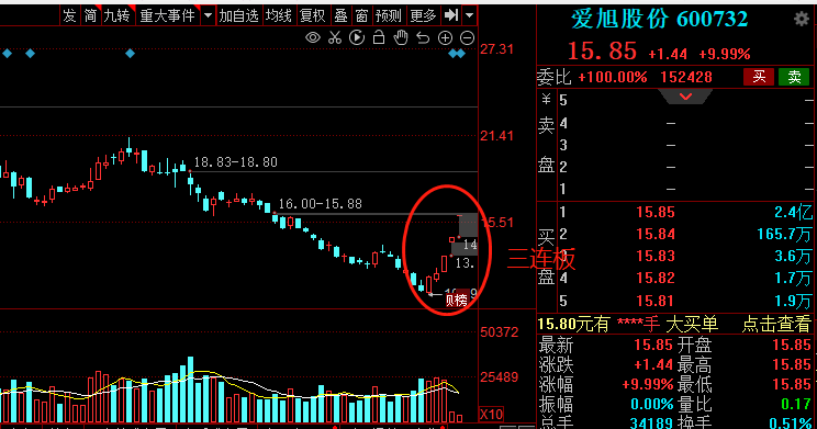 爱旭股份三连板，总价1元回购9亿股注销