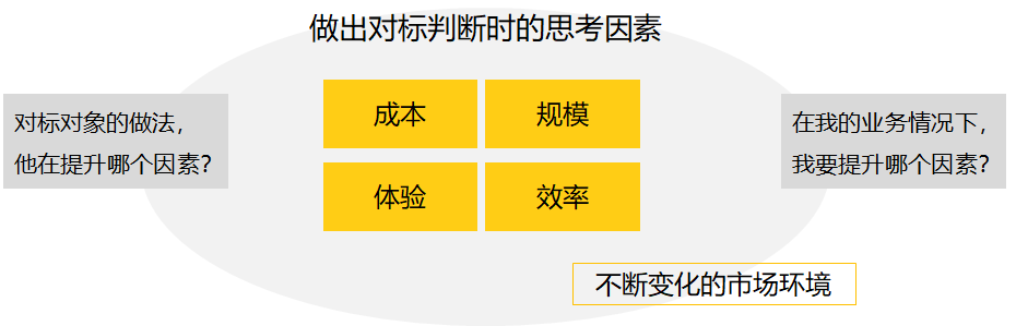 产品经理大杀器（1）：对标竞品
