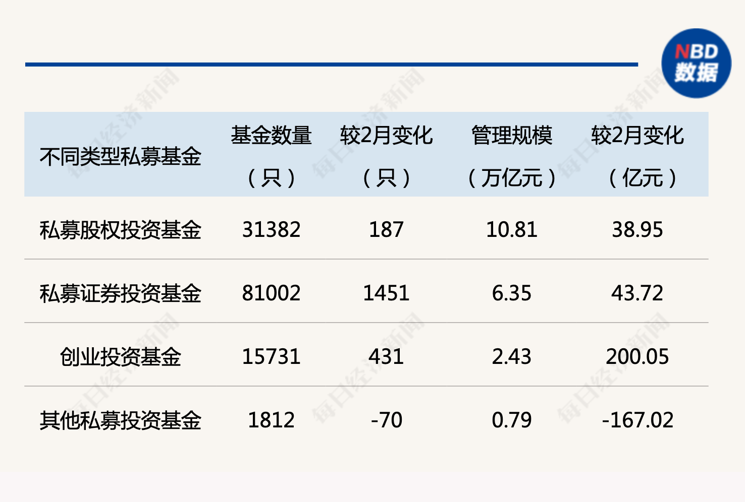 中国私募基金月度观察报告｜海南基金管理人数量一年激增超300%！“公奔私”热潮不减，产业资本高歌猛进