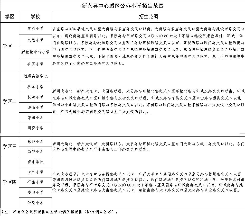 2022年新兴县小学一年级入学政策公布(图7)