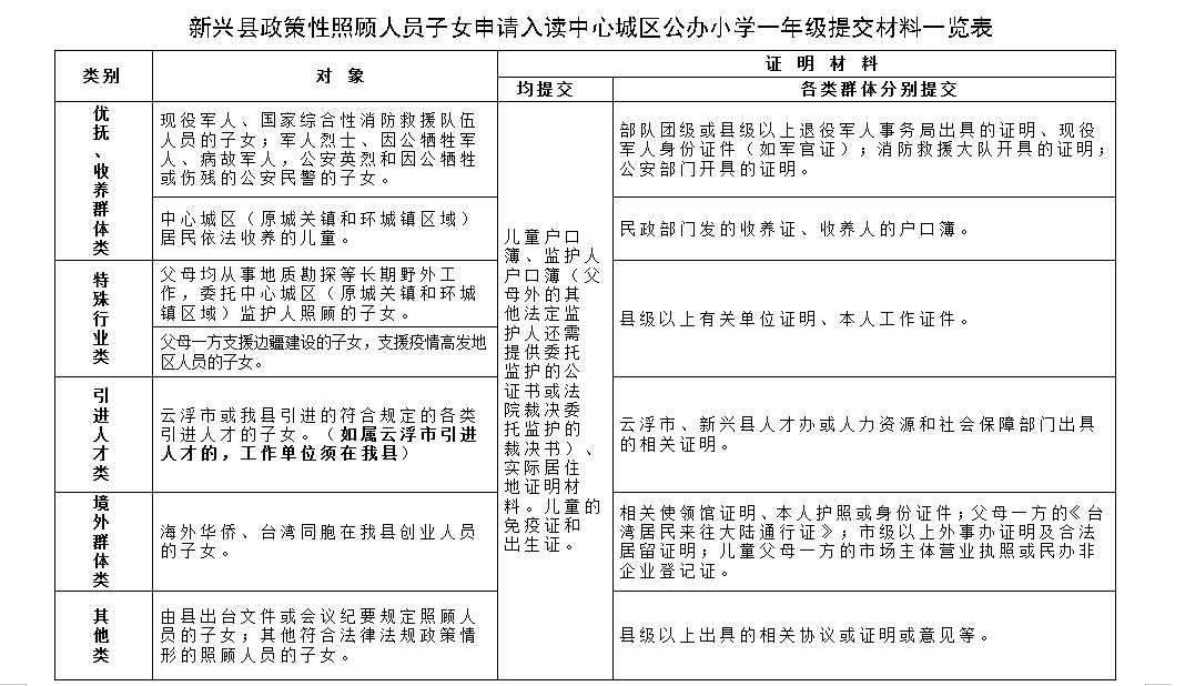 2022年新兴县小学一年级入学政策公布(图11)