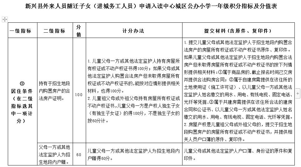 2022年新兴县小学一年级入学政策公布(图14)