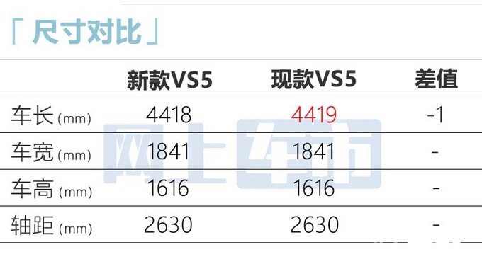 大众全新SUV实车曝光！12天后上市，只卖8万，你考虑吗？