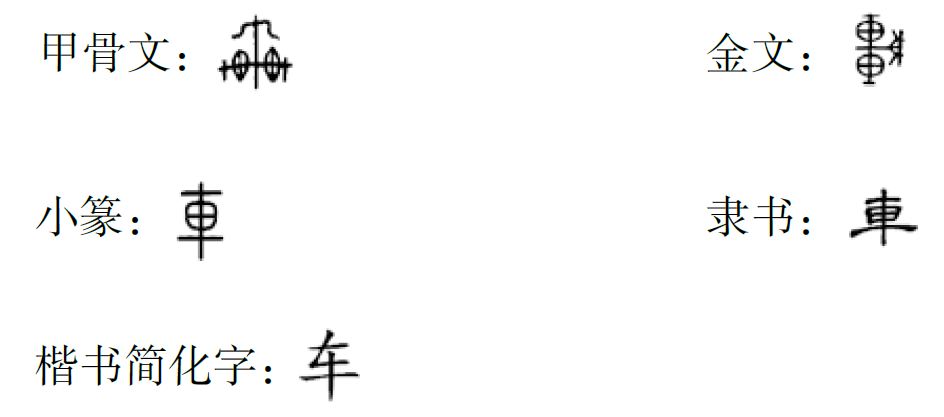 古代的“车”是做什么用的？汉字里的文化