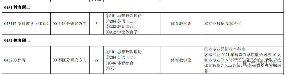 不考技能，浙江师范大学23年体育类硕士研究生报考指南