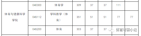 不考技能，浙江师范大学23年体育类硕士研究生报考指南