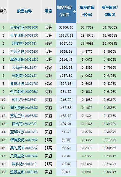 A股头条：美股再遭重挫纳指跌4.29%；美油期货跌超6%；7连板妖股发减持公告