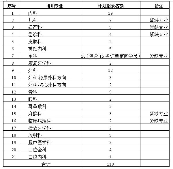 宁夏银川招聘信息（银川多家事业单位招聘）