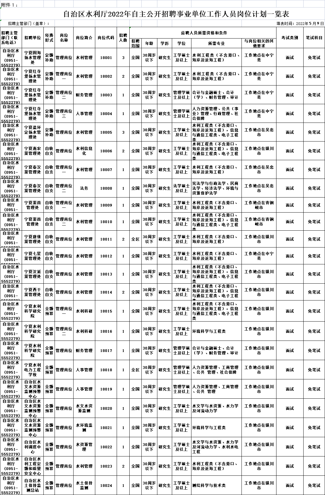 宁夏银川招聘信息（银川多家事业单位招聘）