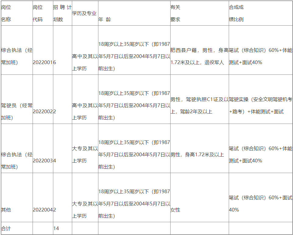 电脑横机制版招聘（不限专业）