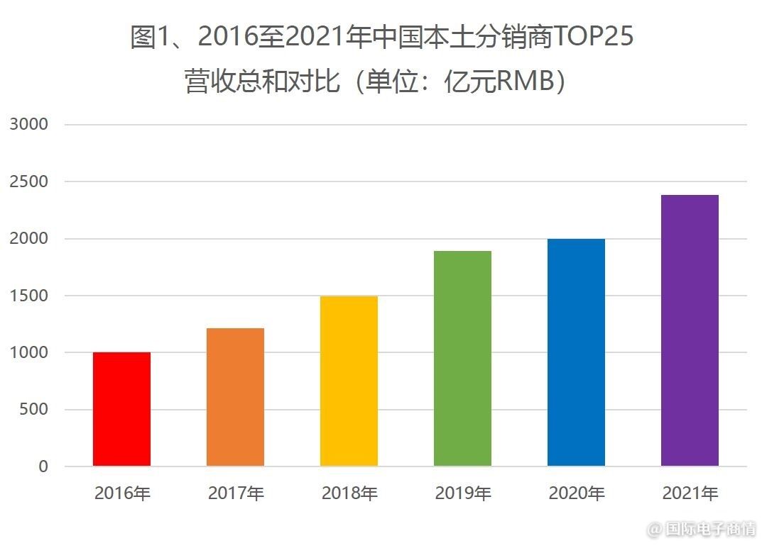2021年度中国本土电子元器件分销商营收排名出炉