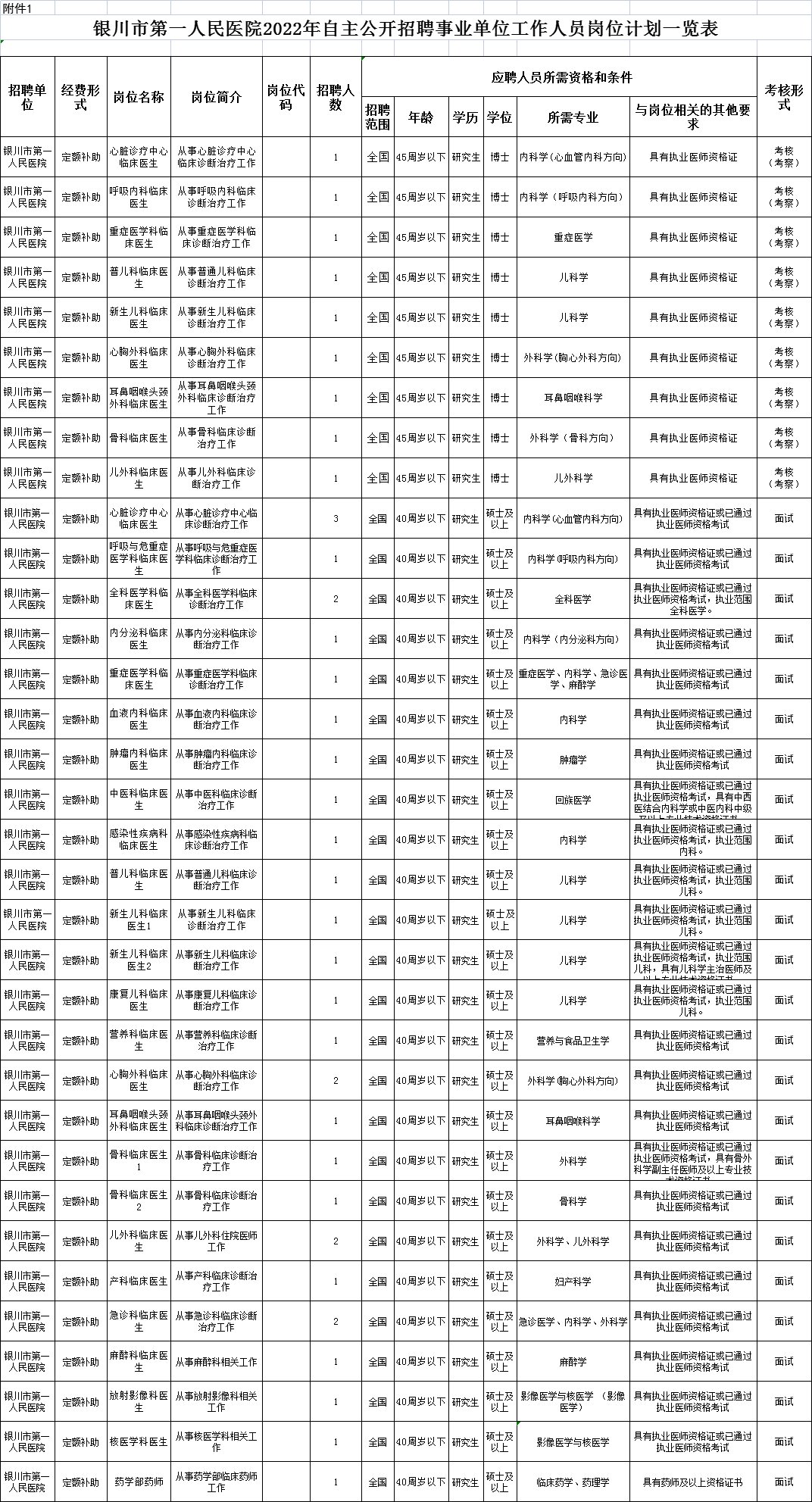 宁夏银川招聘信息（银川多家事业单位招聘）