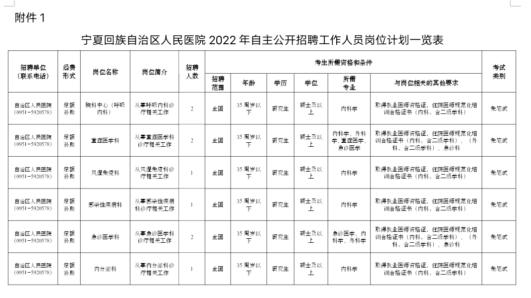 宁夏银川招聘信息（银川多家事业单位招聘）