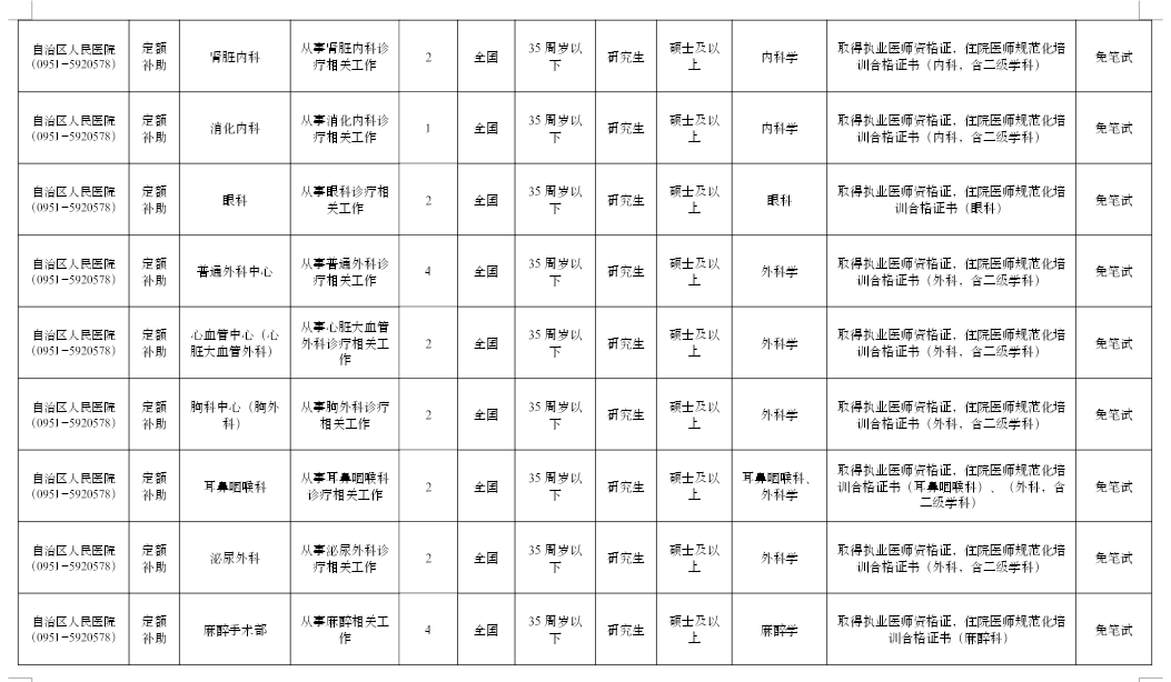 宁夏银川招聘信息（银川多家事业单位招聘）