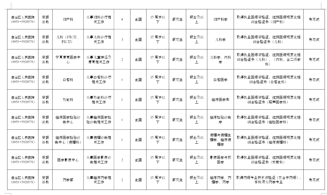 宁夏银川招聘信息（银川多家事业单位招聘）